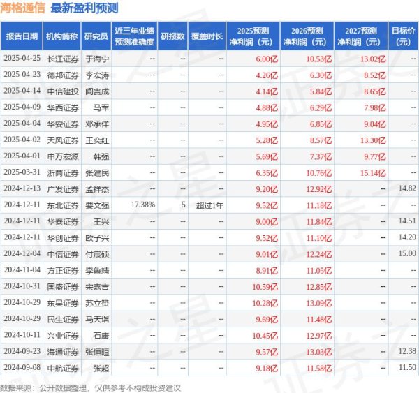 10倍杠杆配资平台 华安证券：给予海格通信买入评级