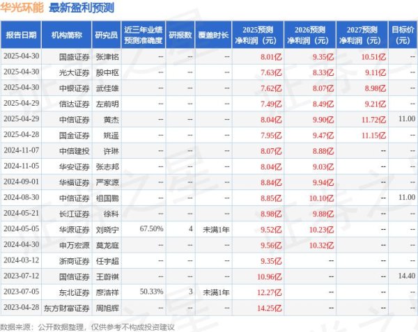 股票配资炒股平台 华源证券：给予华光环能买入评级
