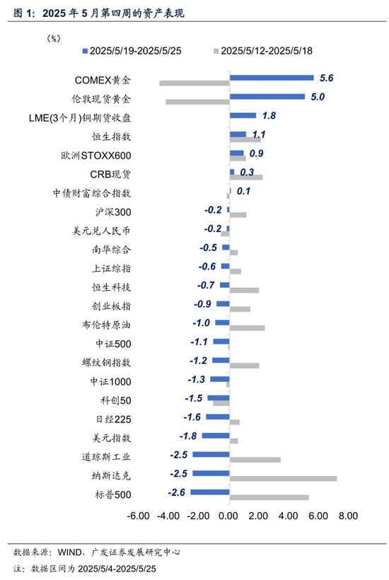 炒股10倍杠杆软件 广发宏观：静待三条线索的发酵