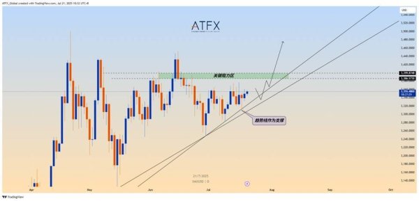 北京炒股配资开户 ATFX：黄金高位震荡：避险情绪回暖，市场多空博弈加剧